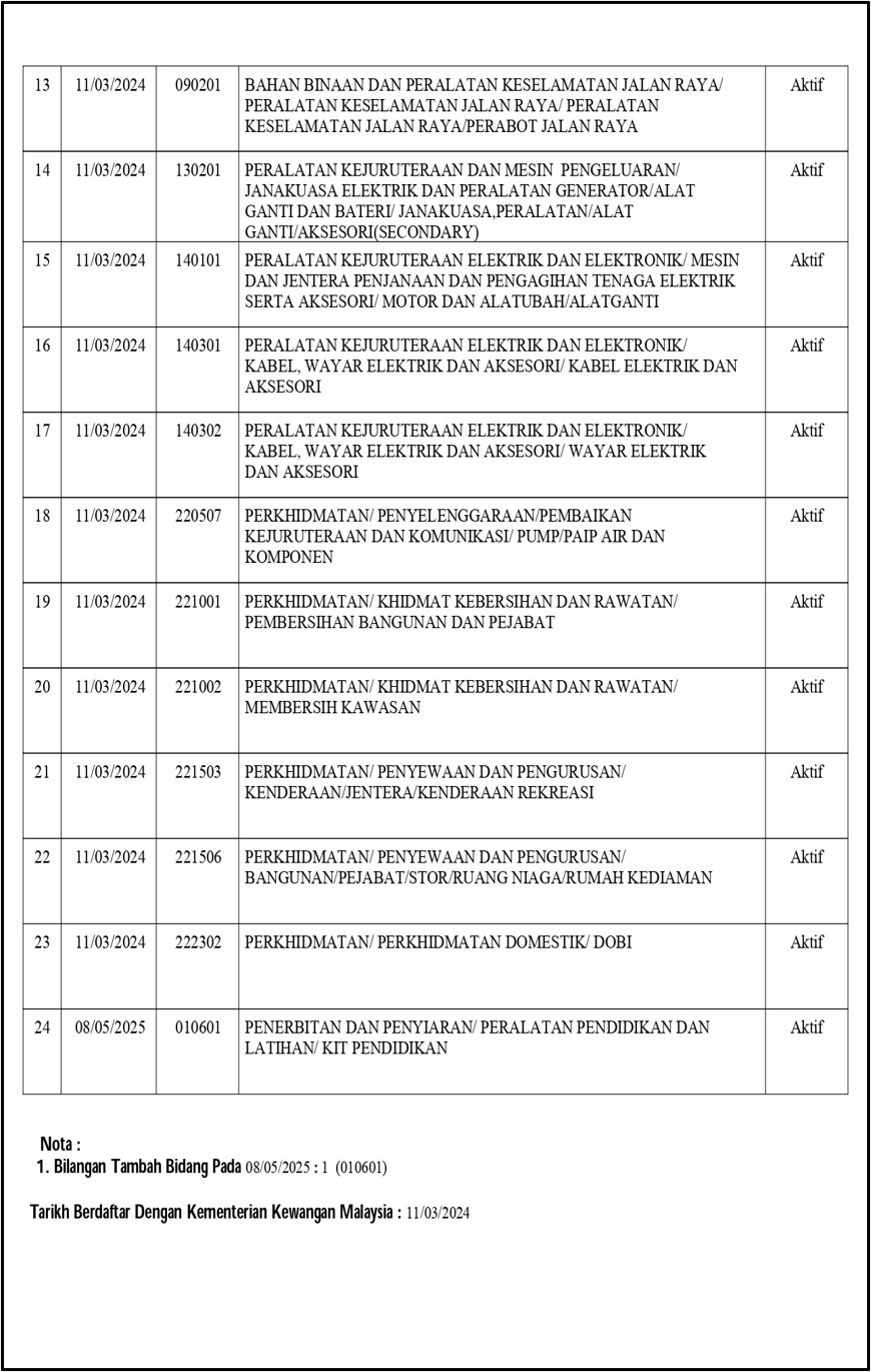 Kewangan Lampiran 2